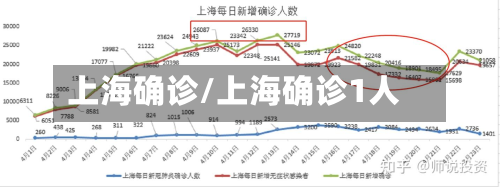 上海确诊/上海确诊1人