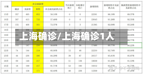 上海确诊/上海确诊1人-第2张图片
