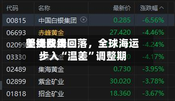 美线费用坚挺欧线回落	，全球海运步入“温差”调整期-第1张图片