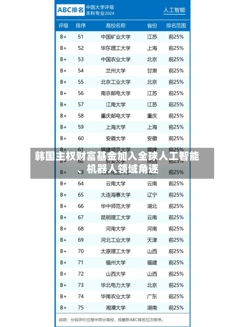 韩国主权财富基金加入全球人工智能	、机器人领域角逐-第3张图片