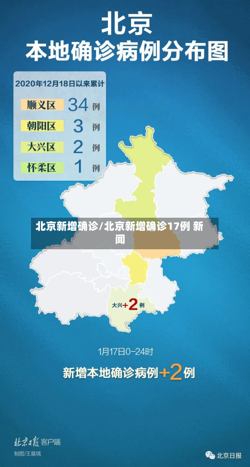 北京新增确诊/北京新增确诊17例 新闻