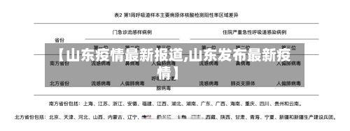 【山东疫情最新报道,山东发布最新疫情】