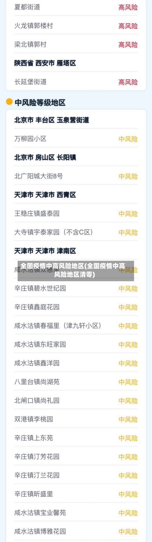 全国疫情中高风险地区(全国疫情中高风险地区清零)