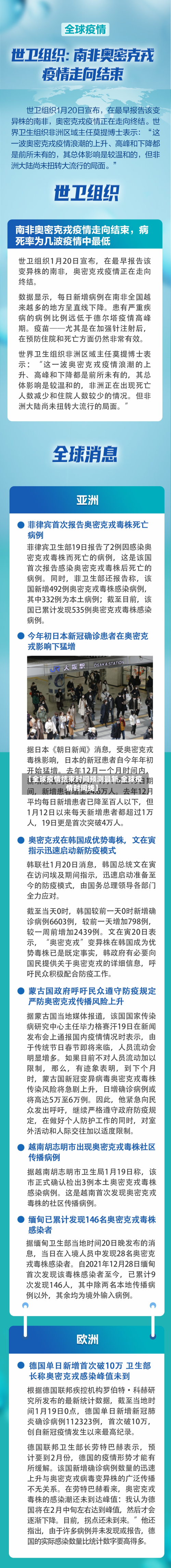 【全球疫情结束时间预测最新,全球疫情时间线】