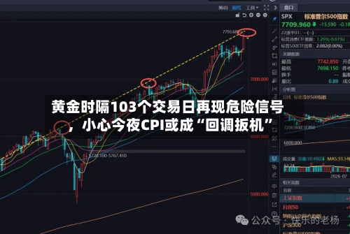 黄金时隔103个交易日再现危险信号	，小心今夜CPI或成“回调扳机”-第1张图片