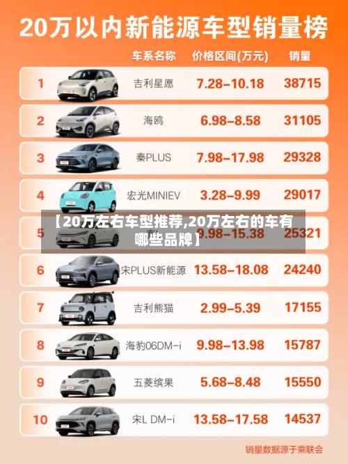 【20万左右车型推荐,20万左右的车有哪些品牌】