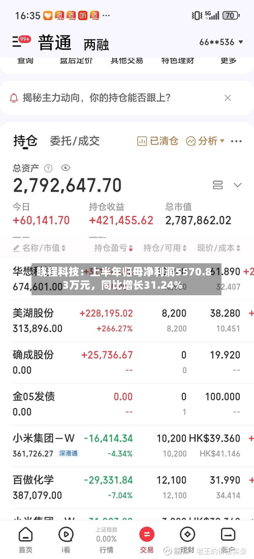 晓程科技：上半年归母净利润5570.83万元	，同比增长31.24%-第1张图片