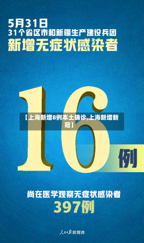 【上海新增8例本土确诊,上海新增新冠】