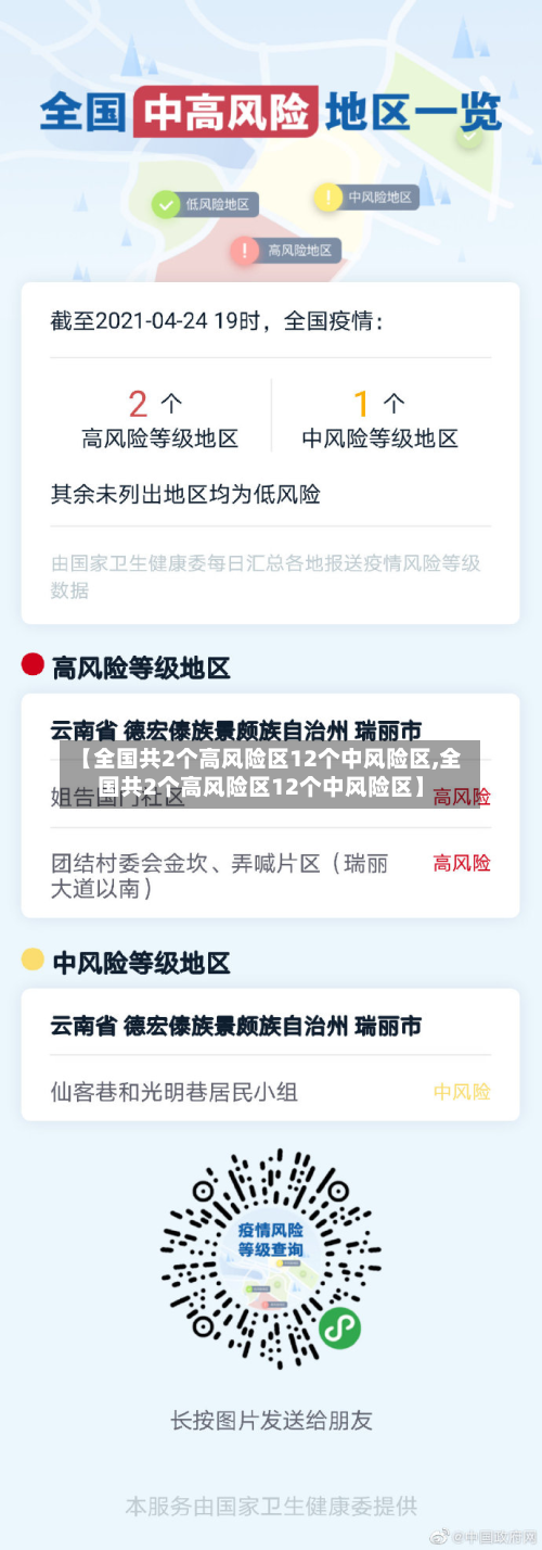 【全国共2个高风险区12个中风险区,全国共2个高风险区12个中风险区】