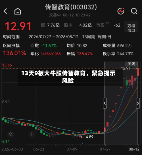 13天9板大牛股传智教育	，紧急提示风险-第2张图片