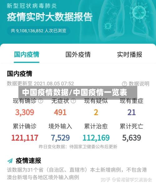 中国疫情数据/中国疫情一览表-第2张图片