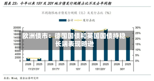欧洲债市：德国国债和英国国债持稳 长端表现略逊-第2张图片