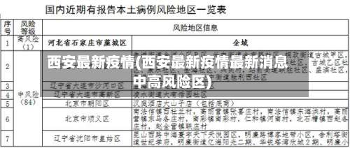 西安最新疫情(西安最新疫情最新消息中高风险区)