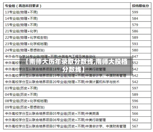 【南师大历年录取分数线,南师大投档分数线】