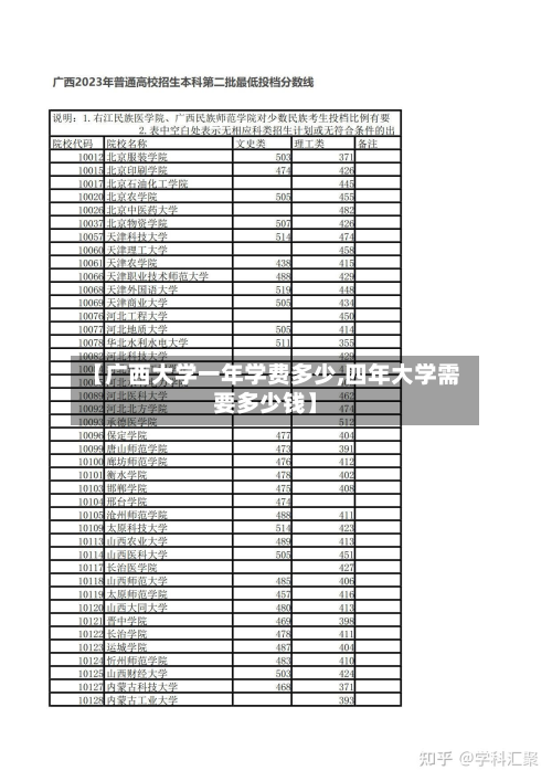 【广西大学一年学费多少,四年大学需要多少钱】