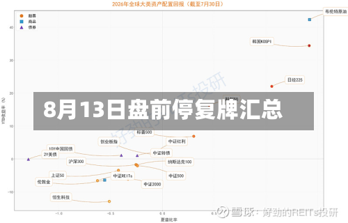 8月13日盘前停复牌汇总-第2张图片