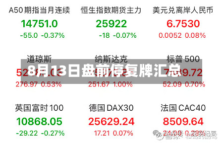8月13日盘前停复牌汇总-第3张图片
