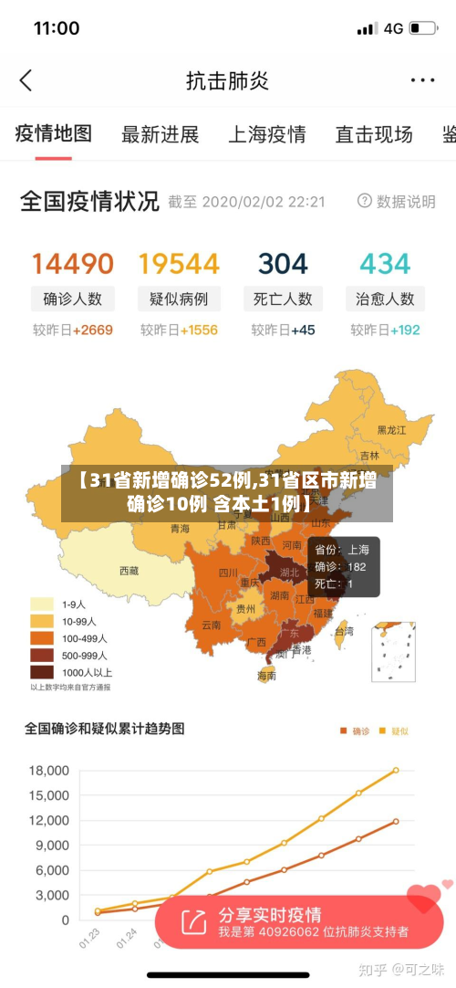 【31省新增确诊52例,31省区市新增确诊10例 含本土1例】-第2张图片