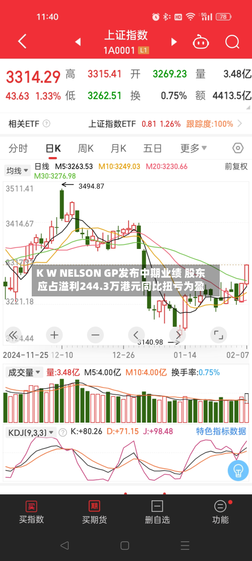 K W NELSON GP发布中期业绩 股东应占溢利244.3万港元同比扭亏为盈-第1张图片