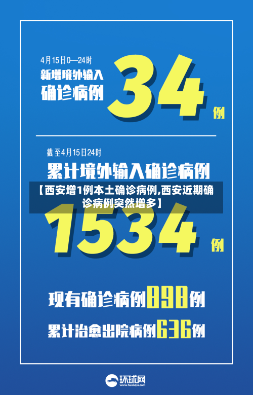 【西安增1例本土确诊病例,西安近期确诊病例突然增多】-第3张图片