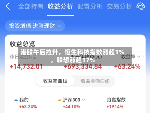 港股午后拉升，恒生科技指数涨超1%，联想涨超17%-第1张图片