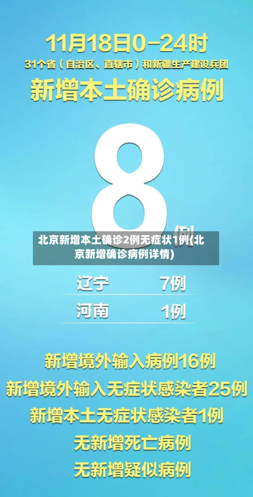 北京新增本土确诊2例无症状1例(北京新增确诊病例详情)
