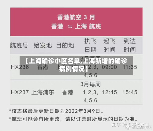 【上海确诊小区名单,上海新增的确诊病例情况】-第3张图片