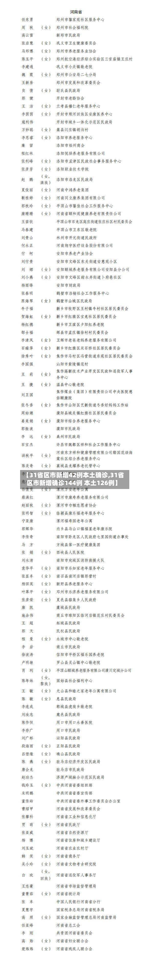 【31省区市新增42例本土确诊,31省区市新增确诊144例 本土126例】