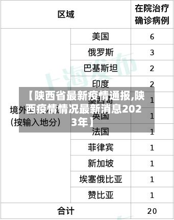 【陕西省最新疫情通报,陕西疫情情况最新消息2023年】-第3张图片
