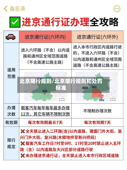 北京限行规则/北京限行规则和处罚标准