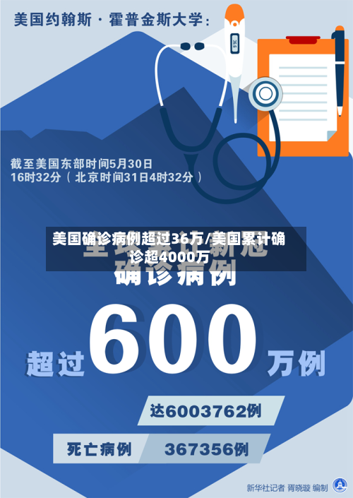 美国确诊病例超过36万/美国累计确诊超4000万