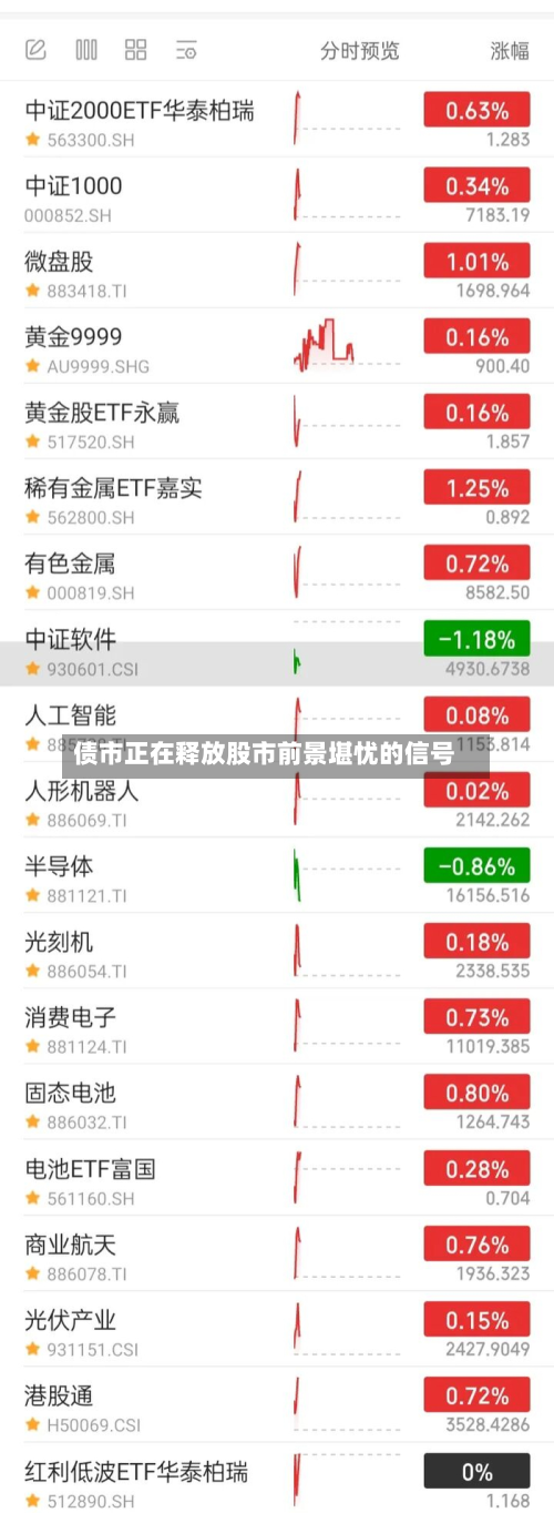 债市正在释放股市前景堪忧的信号