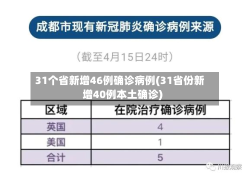 31个省新增46例确诊病例(31省份新增40例本土确诊)-第2张图片