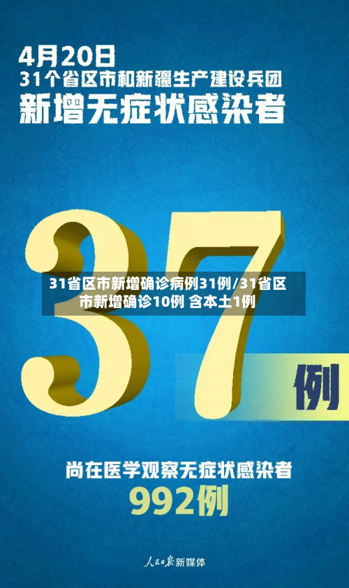 31省区市新增确诊病例31例/31省区市新增确诊10例 含本土1例-第2张图片