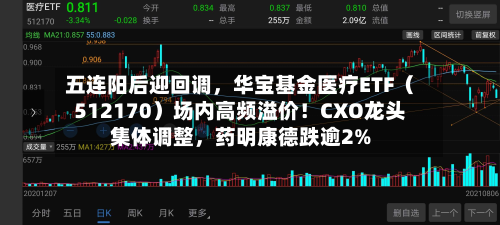 五连阳后迎回调	，华宝基金医疗ETF（512170）场内高频溢价！CXO龙头集体调整，药明康德跌逾2%-第2张图片