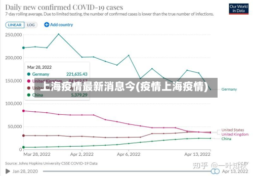 上海疫情最新消息今(疫情上海疫情)-第2张图片