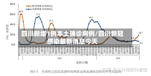 四川新增1例本土确诊病例/四川新冠感染最新消息今天-第2张图片