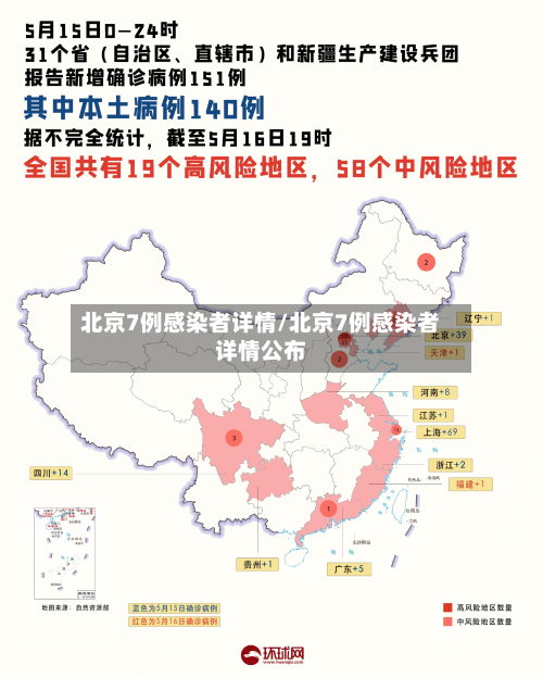 北京7例感染者详情/北京7例感染者详情公布