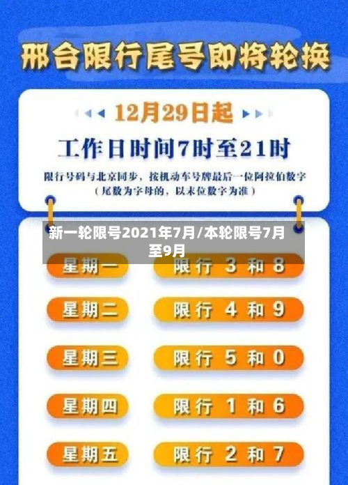 新一轮限号2021年7月/本轮限号7月至9月-第2张图片