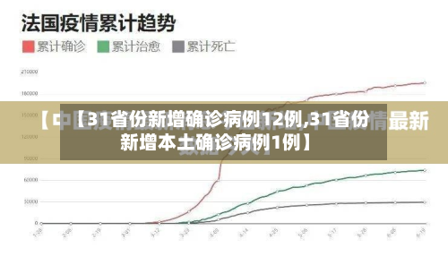 【31省份新增确诊病例12例,31省份新增本土确诊病例1例】-第3张图片