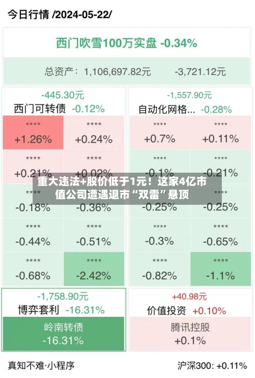 重大违法+股价低于1元！这家4亿市值公司遭遇退市“双雷	”悬顶-第3张图片