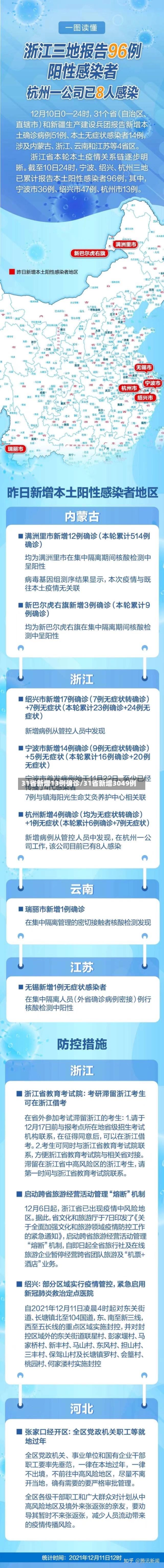 31省新增13例确诊/31省新增3049例-第3张图片