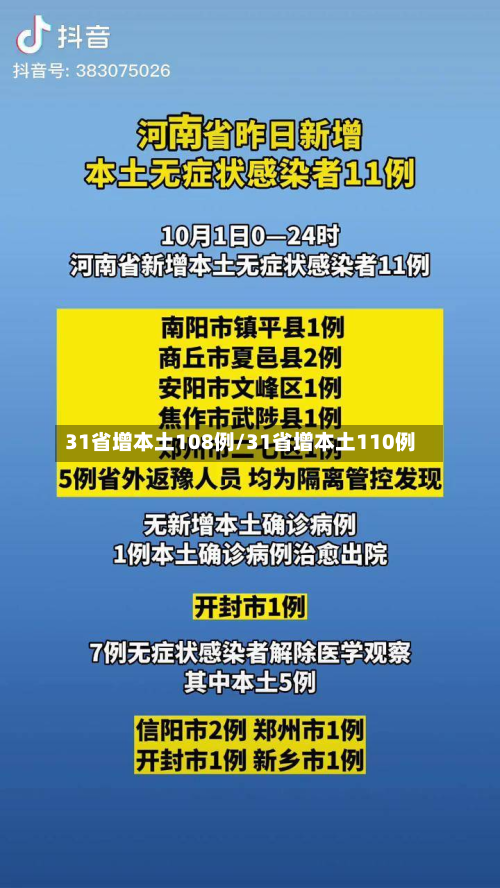 31省增本土108例/31省增本土110例