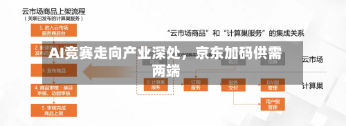 AI竞赛走向产业深处，京东加码供需两端-第3张图片