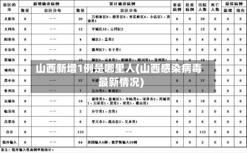 山西新增1例是哪里人(山西感染病毒最新情况)-第2张图片