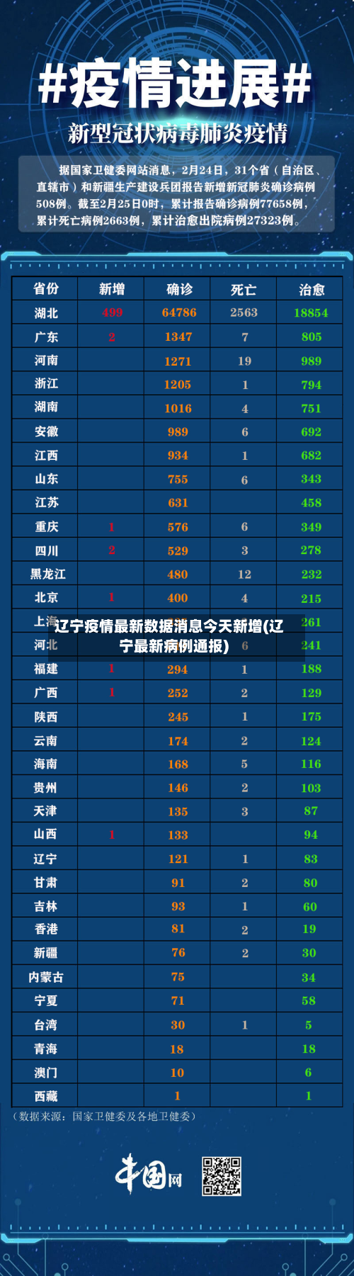 辽宁疫情最新数据消息今天新增(辽宁最新病例通报)-第3张图片