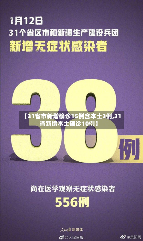 【31省市新增确诊15例含本土3例,31省新增本土确诊10例】