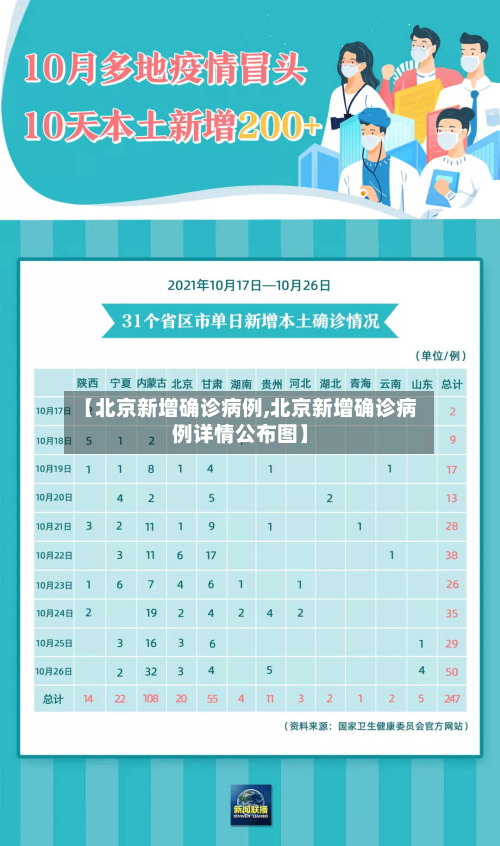 【北京新增确诊病例,北京新增确诊病例详情公布图】-第3张图片