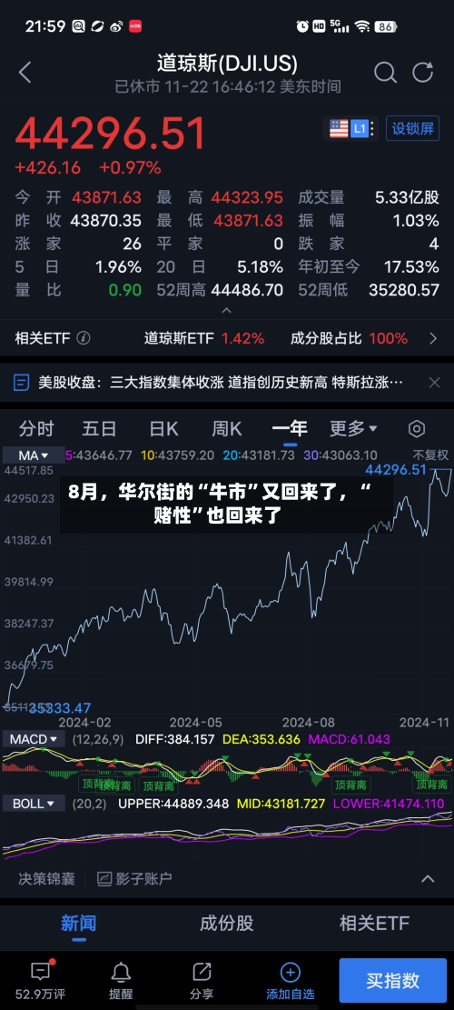 8月	，华尔街的“牛市”又回来了，“赌性	”也回来了-第2张图片