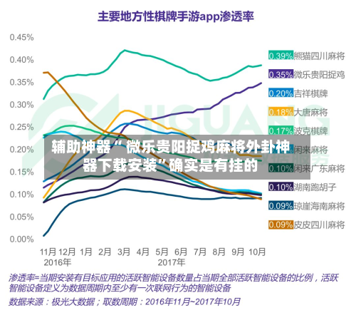 辅助神器“ 微乐贵阳捉鸡麻将外卦神器下载安装”确实是有挂的